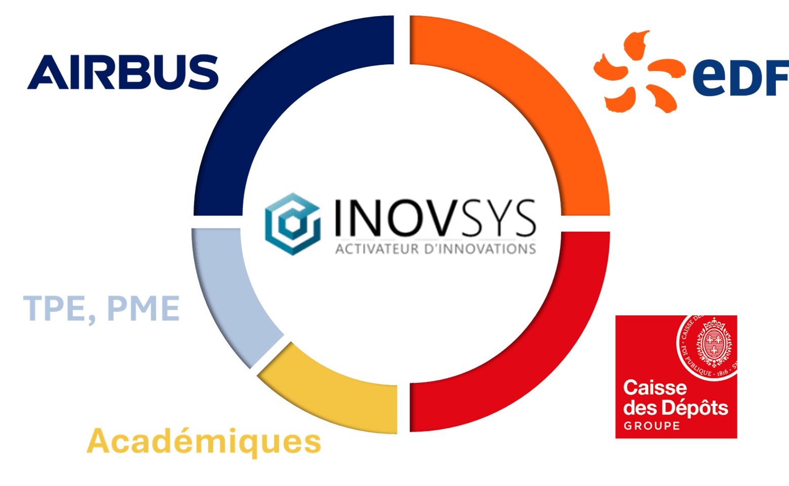 Capital_inovsys Actionnaires de la société INOVSYS